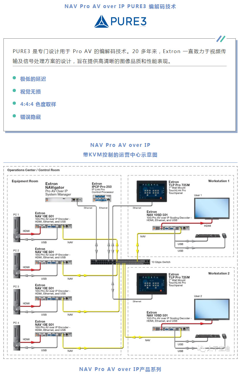 宝迪-_-extron-nav-pro-avoip-设计用于企业网络的唯一9499www威尼斯的解决方案_02.jpg
